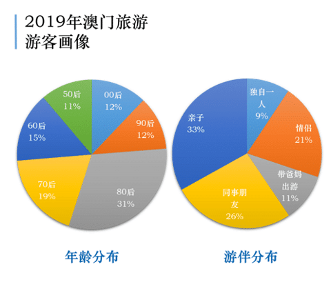 澳门正版资料,资源整合策略_顶级款85.982