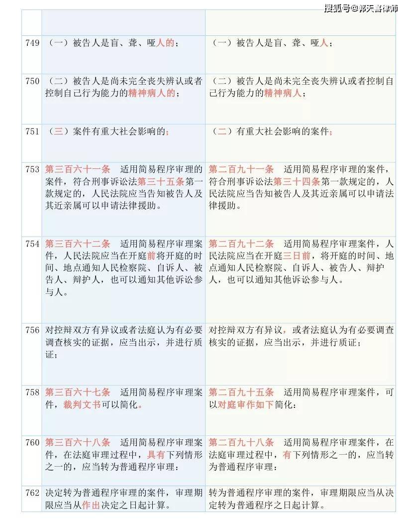 新澳门六和免费资料查询,准确资料解释落实_精英版201.123