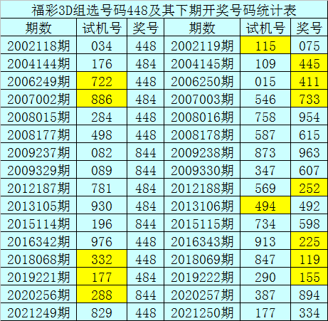 澳门天天好彩,深度解析数据应用_V版16.448