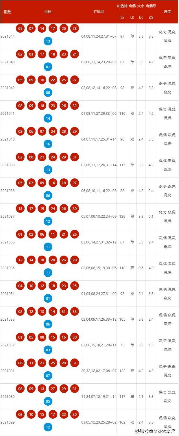 新澳2024年历史开奖记录查询结果,实证解读说明_静态版96.400