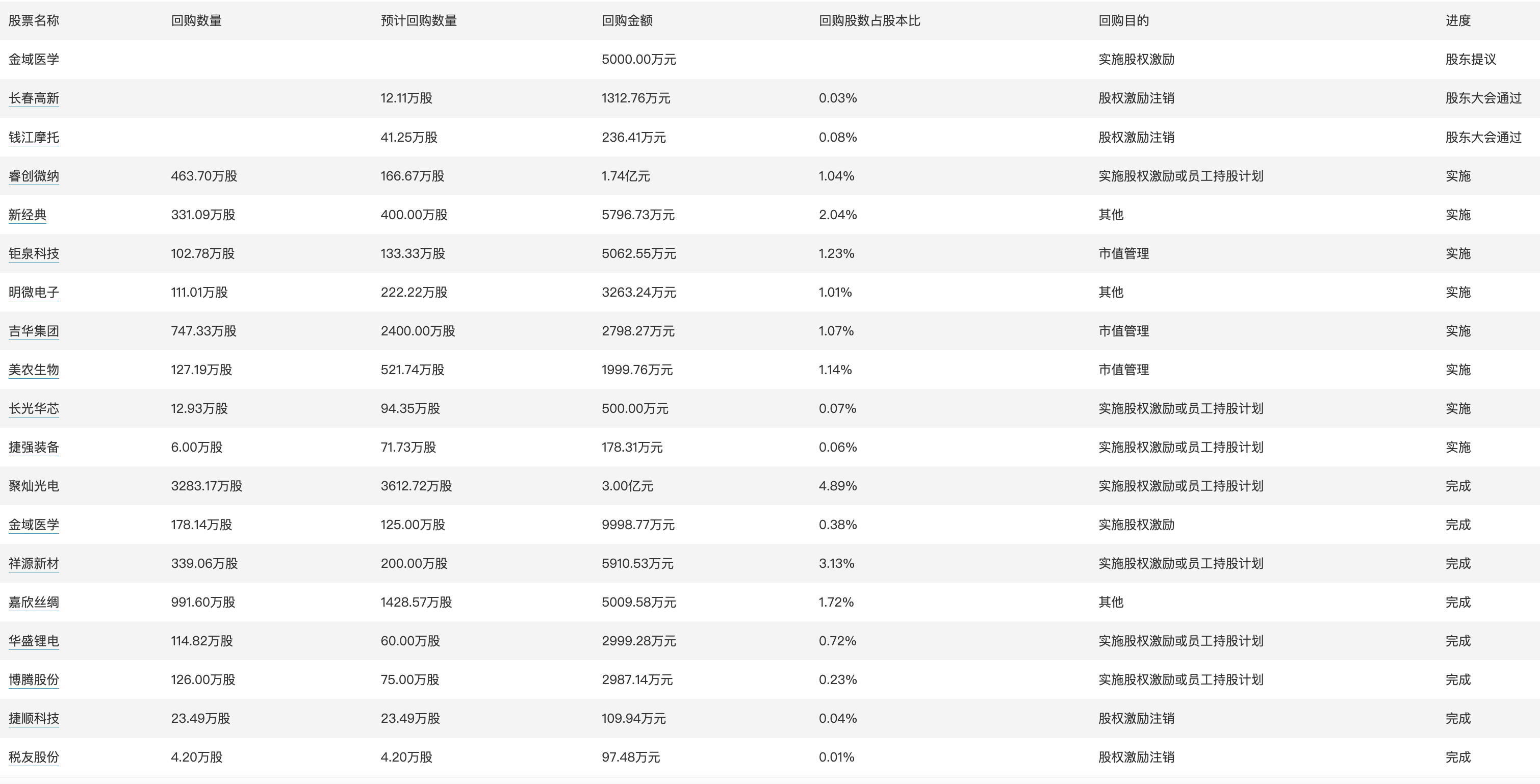 旧澳门开奖结果+开奖记录,快速解答策略实施_AR27.125