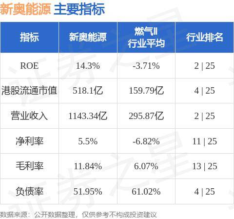 2024年新奥历史记录,决策资料解释落实_精英版24.394