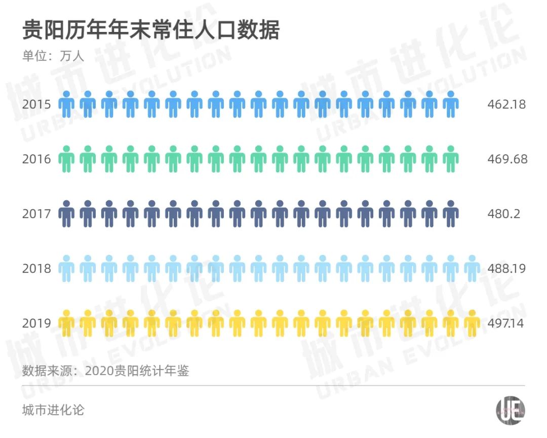 贵阳最新人口数据分析揭示城市活力与变迁轨迹