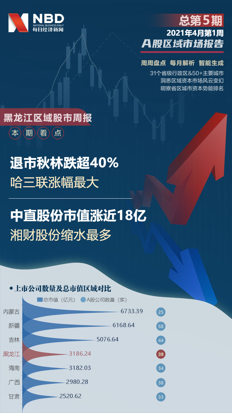 秋林最新股价动态与市场影响深度解析