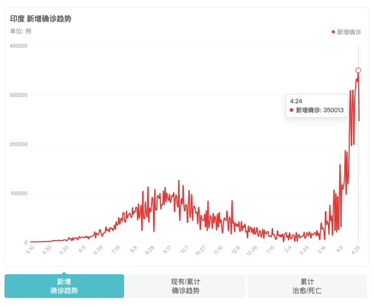 印度最新死亡数据揭示的挑战与应对策略