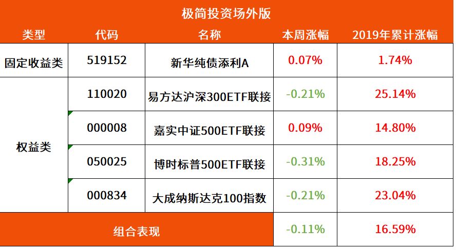 新2024年澳门天天开好彩,实地考察数据策略_理财版16.671