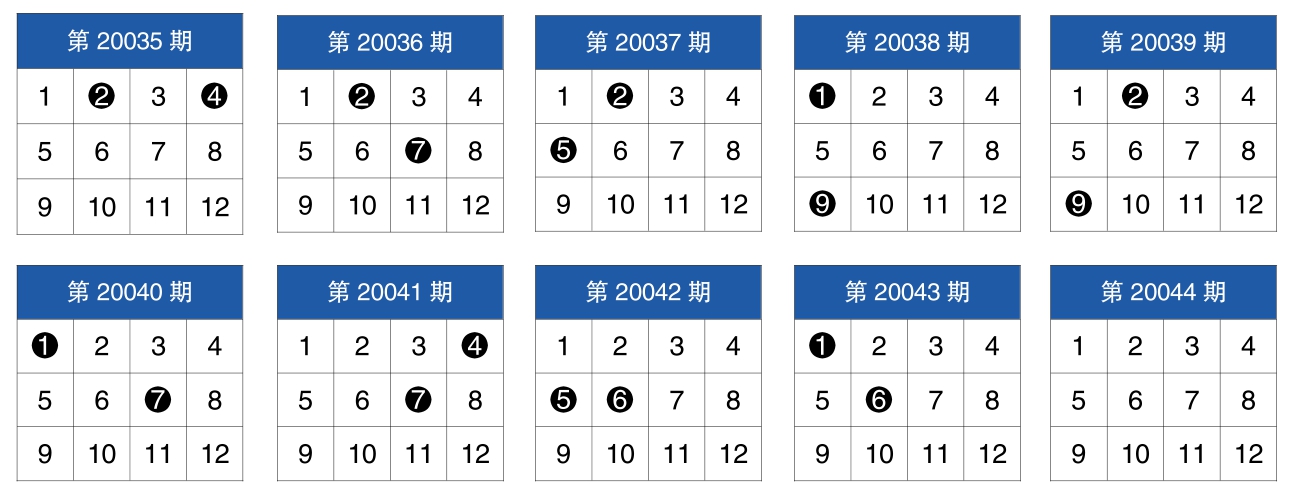 新澳今晚开奖结果查询,系统化评估说明_至尊版20.709