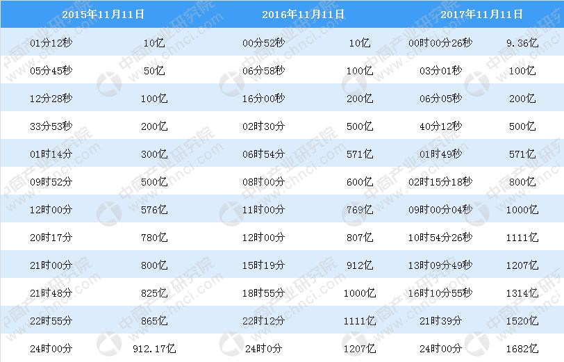 新澳门天天开好彩大全开奖记录,数据解析说明_Console56.205