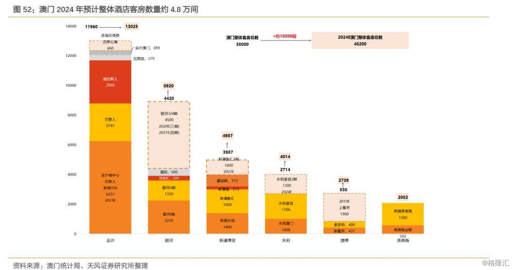 2024年澳门历史记录,实地应用验证数据_Phablet52.430