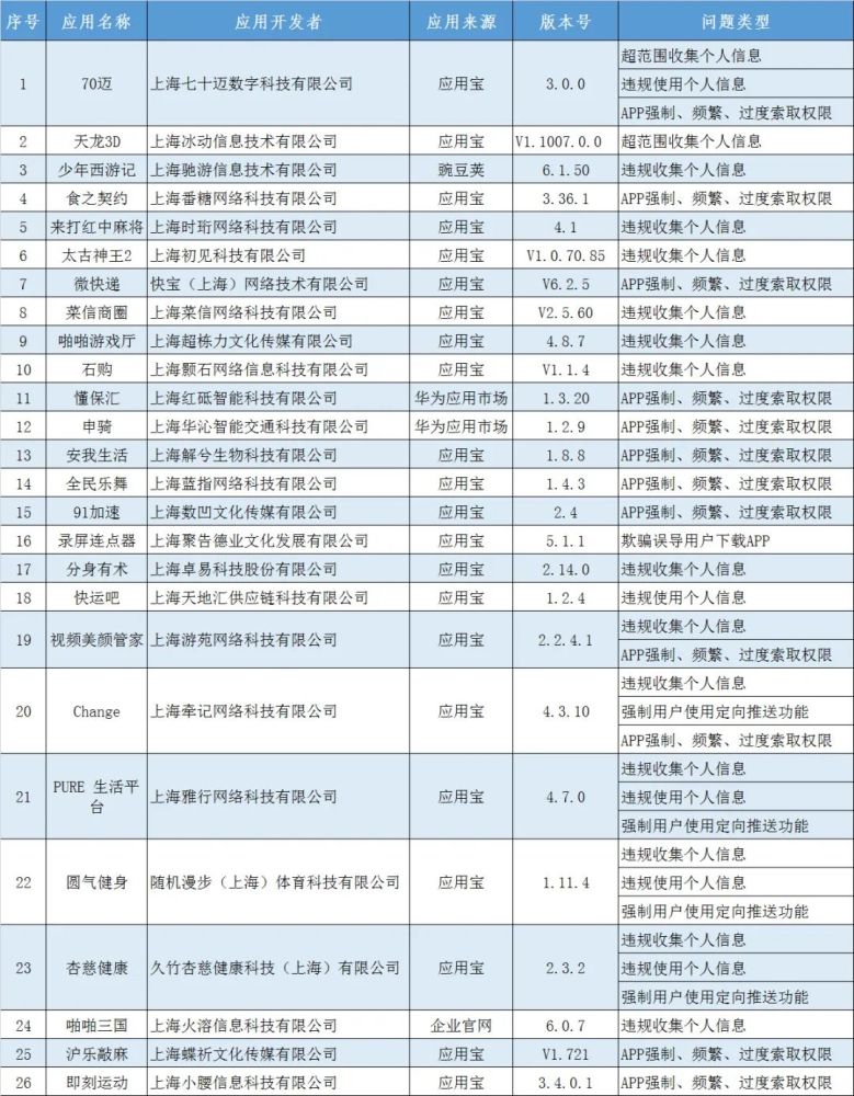 澳门一码一肖一特一中是合法的吗,时代资料解释落实_app26.625