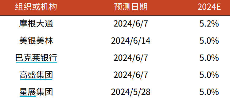 2024正版资料全年免费公开,平衡指导策略_高级版65.582