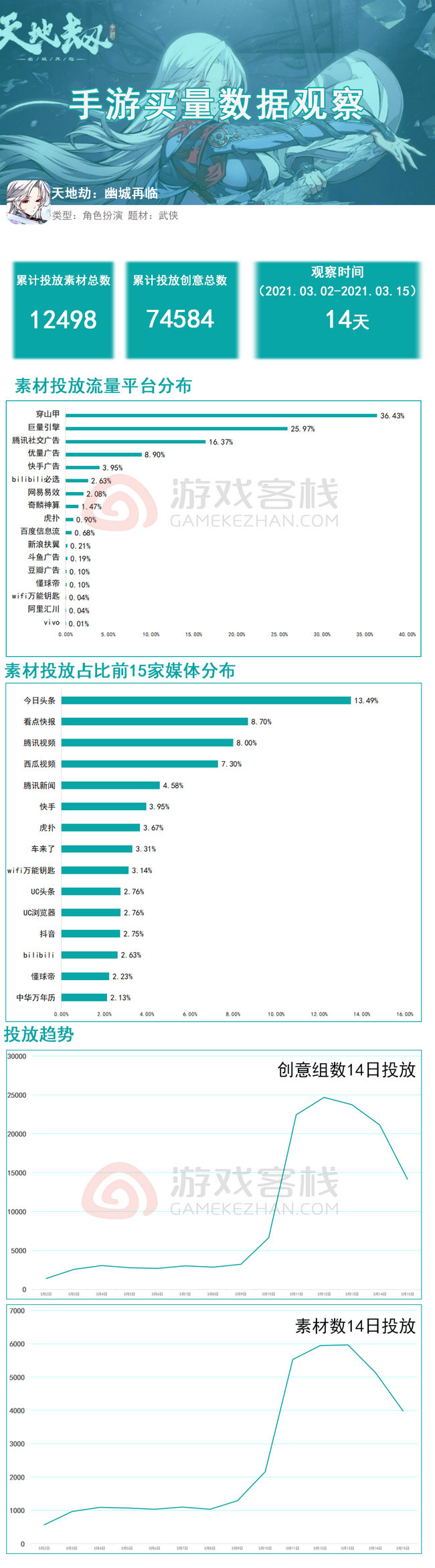 2024新澳天天彩资料免费提供,实地分析数据设计_pack25.636