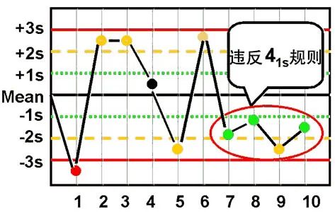 新澳门49码中奖规则,深入数据执行应用_zShop72.728