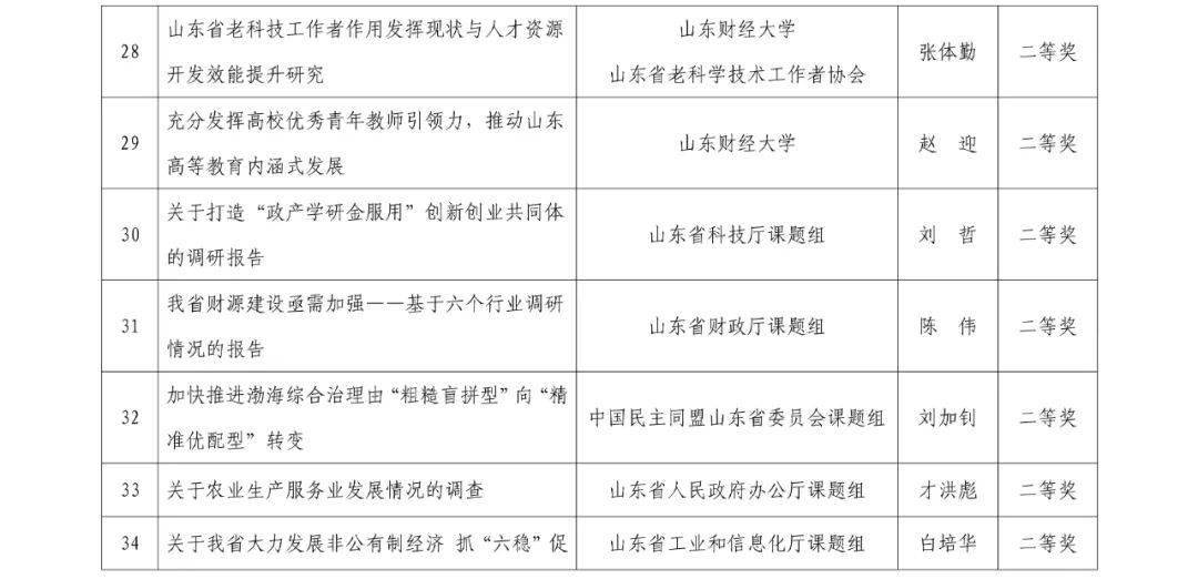 新奥门免费资料大全使用注意事项,合理化决策评审_KP62.672