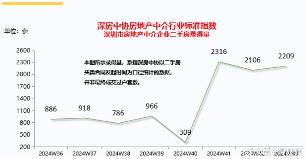 家区域 第41页