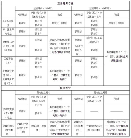 新澳2024最新资料24码,快速解答计划设计_SE版77.771