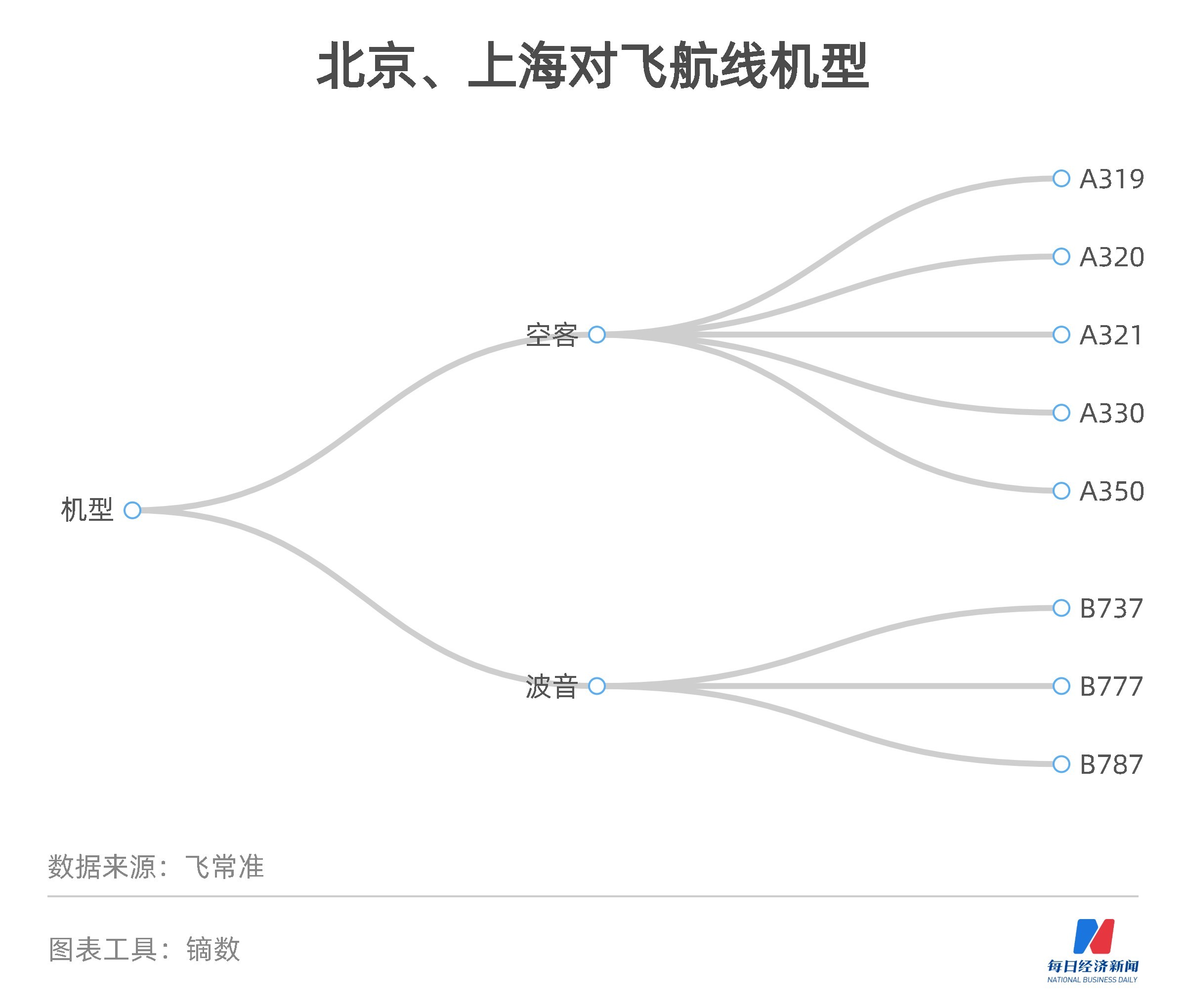 揭秘提升一肖一码100%,深入数据执行解析_苹果款54.507