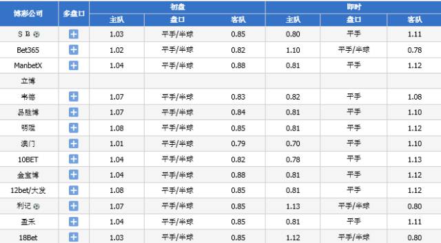 化冲突 第38页