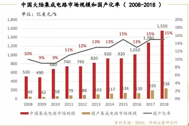 2024澳门今天晚上开什么生肖啊,国产化作答解释定义_D版95.157