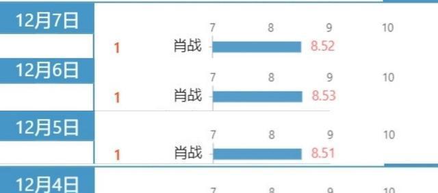 三肖三期必出特马,数据决策分析驱动_vShop49.421