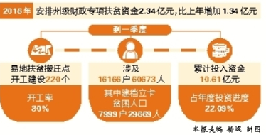 新澳精准资料免费提供221期,可靠设计策略解析_Executive33.484