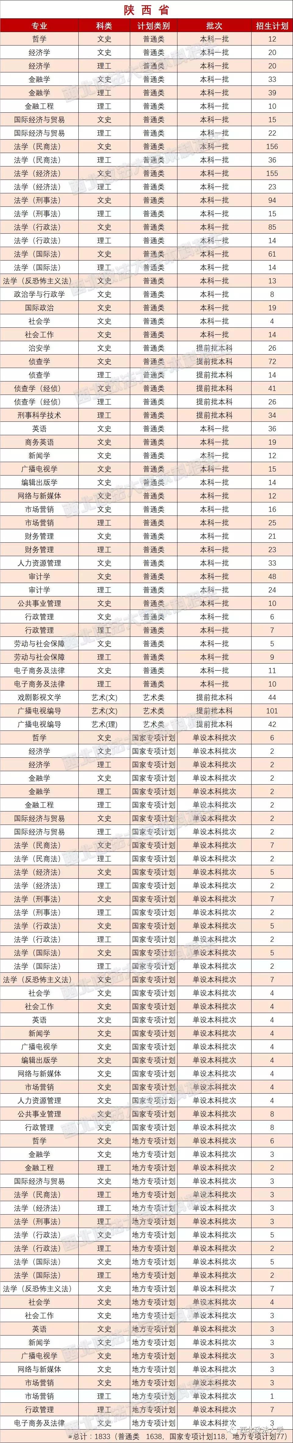 甘肃最新录取情况解析