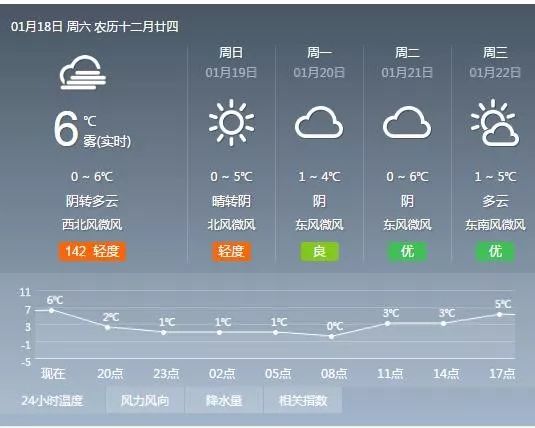 最新天气状况及其对生活与出行的影响