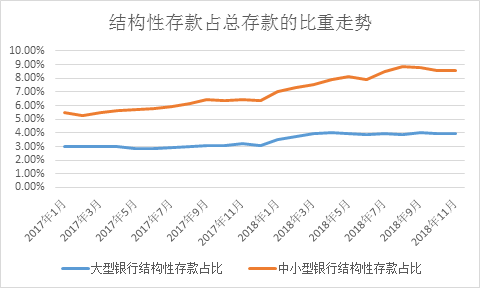 最新存款利率趋势分析，影响及未来展望（2018版）