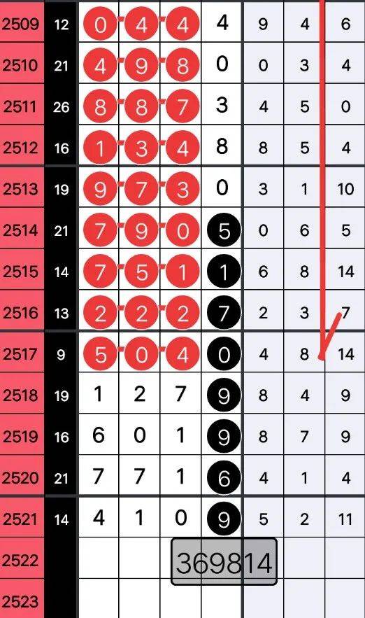 ww77766开奖结果最霸气二四六,统计评估解析说明_Max16.212