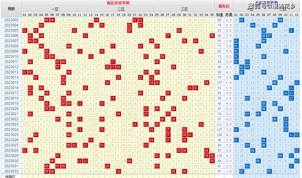 新澳今晚六给彩开奖结果,快速设计问题策略_Ultra96.416