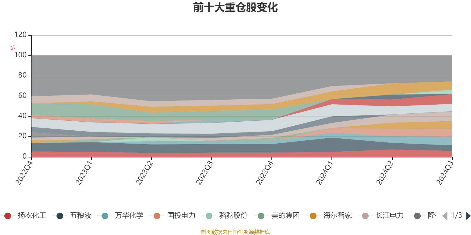 2024年12月18日 第76页