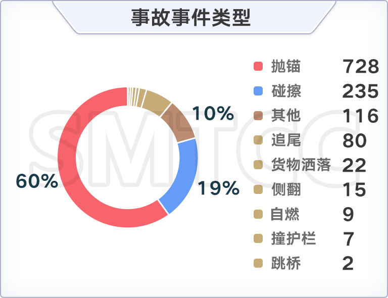 澳门三肖三码精准100%,迅速执行设计方案_Ultra24.513