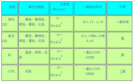 性国际 第38页