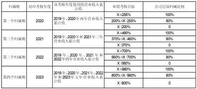 三中三免费公开期期三中三,最新研究解释定义_MP42.612