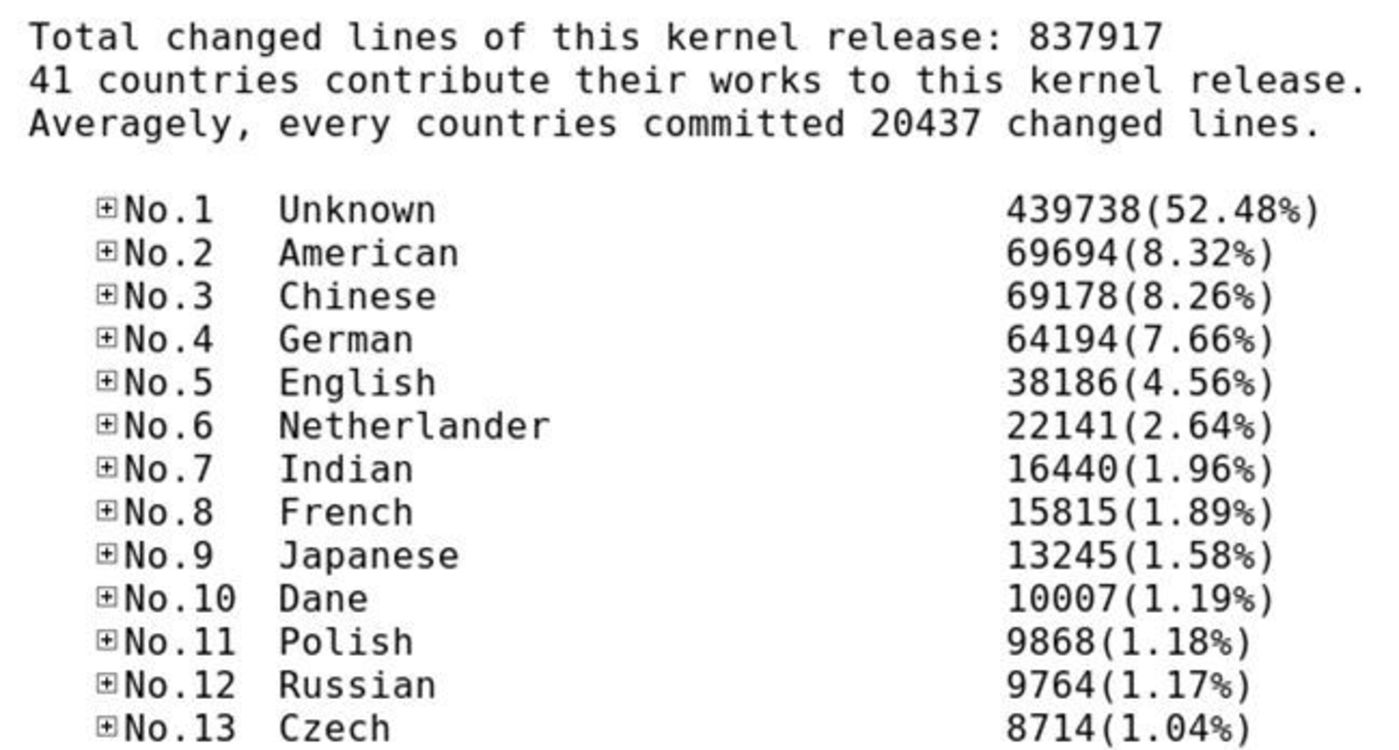 一肖一码100%-中,数据分析决策_Linux27.41