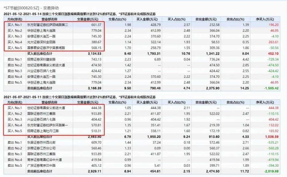 至煽动 第36页