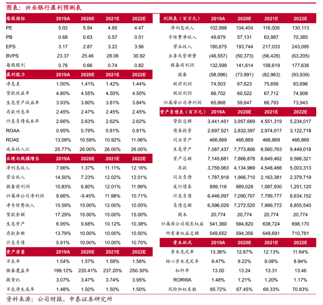 新奥管家婆资料2024年85期,预测分析解释定义_Advanced98.809