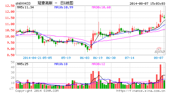 冠豪高新引领行业创新，塑造未来新材料领域新标杆的最新动态