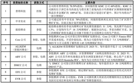 锂盐行业动态与技术进展，最新资讯与市场趋势解析