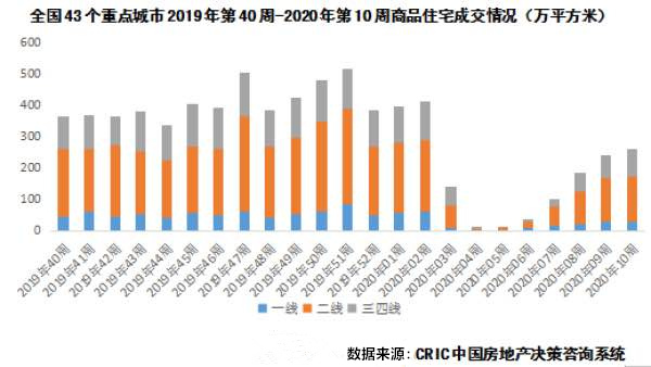 疫情背景下的最新房价动态分析