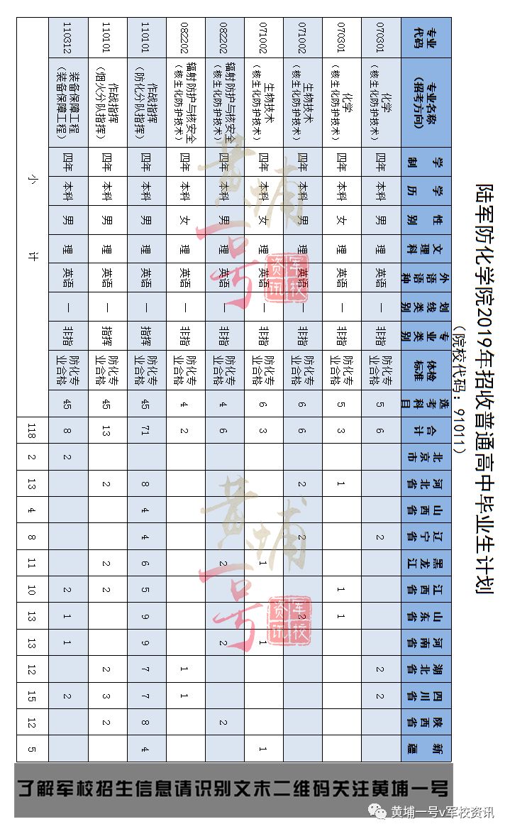 最新军线区号，重塑现代军事通信体系的核心要素