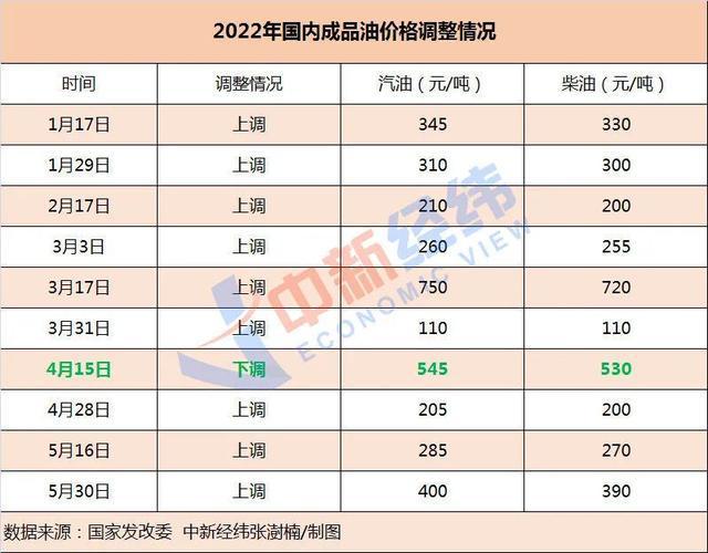 度组织 第33页