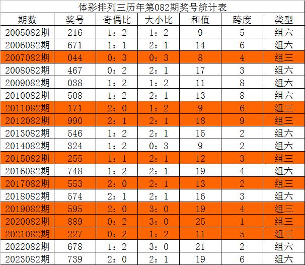 三中三资料,调整计划执行细节_watchOS17.263