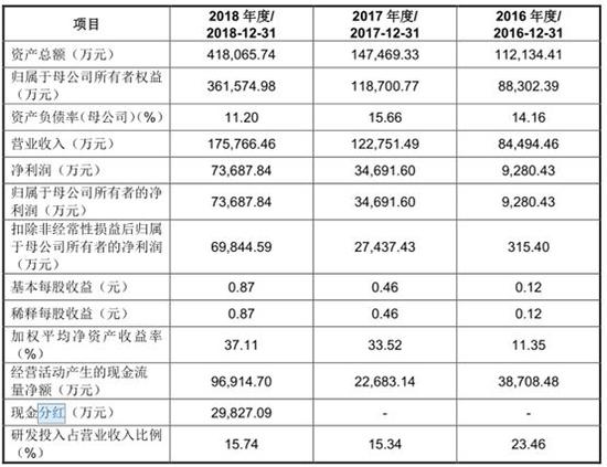 黄大仙三肖三码必中三,高速响应方案解析_体验版56.567