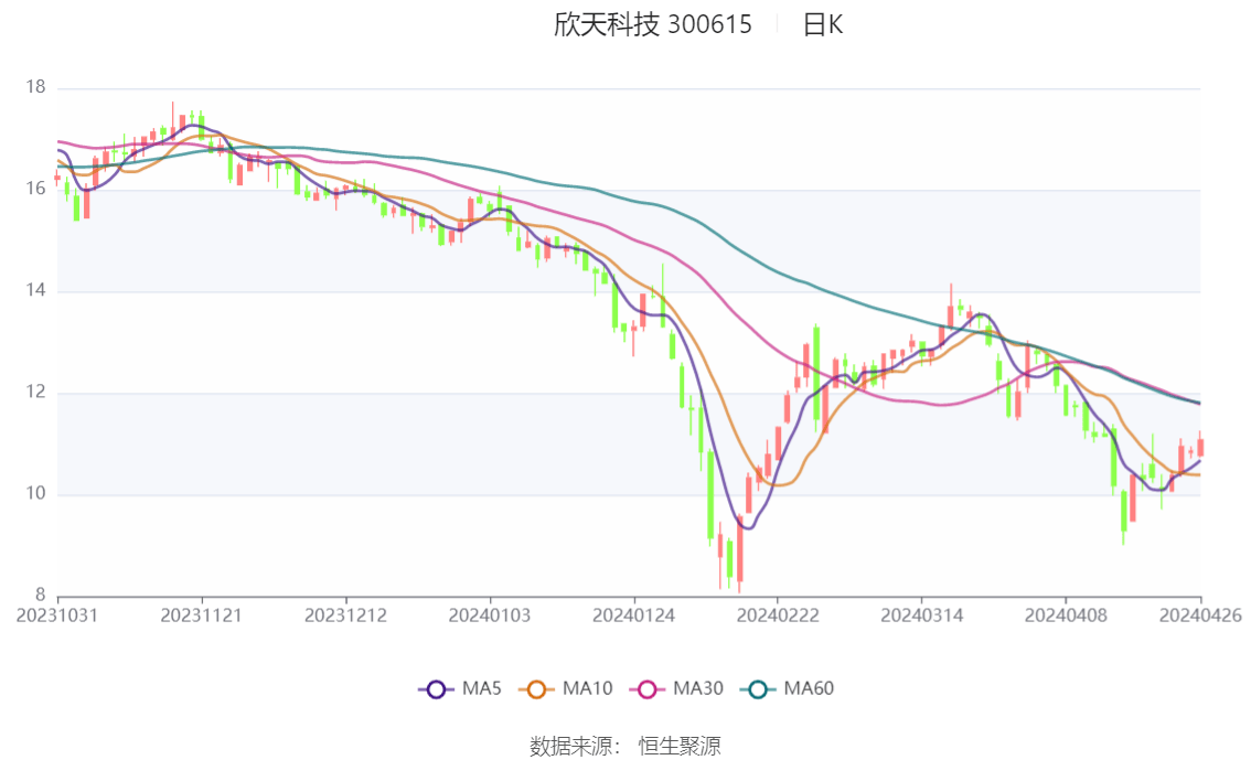 2024天天彩资料大全免费,持久性策略解析_Nexus98.842