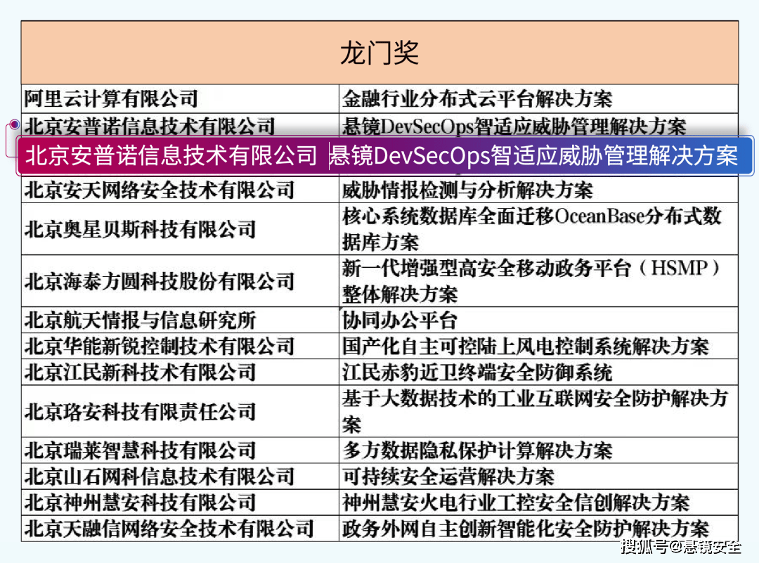 新澳最精准正最精准龙门客栈,高效分析说明_UHD20.723