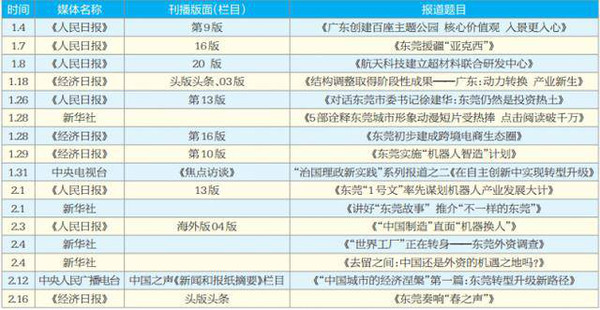 新澳门历史记录查询,效率资料解释落实_游戏版256.183