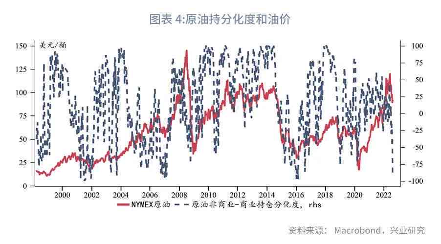 全球原油市场趋势动态，最新发展、影响因素与未来展望