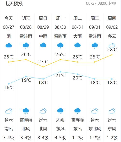 广西玉林气象最新概述