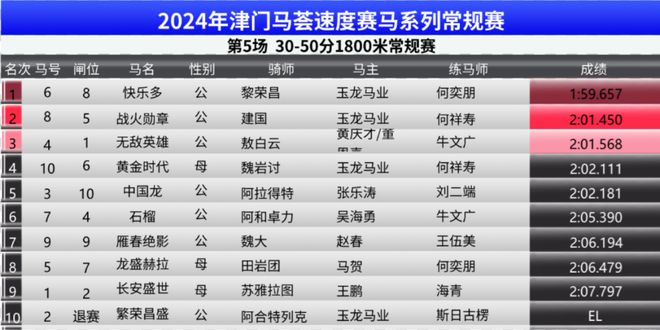 新2024奥门兔费资料,综合数据解释定义_4DM11.22